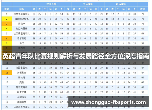 英超青年队比赛规则解析与发展路径全方位深度指南