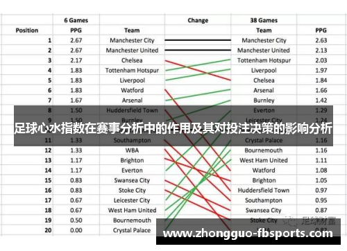 足球心水指数在赛事分析中的作用及其对投注决策的影响分析