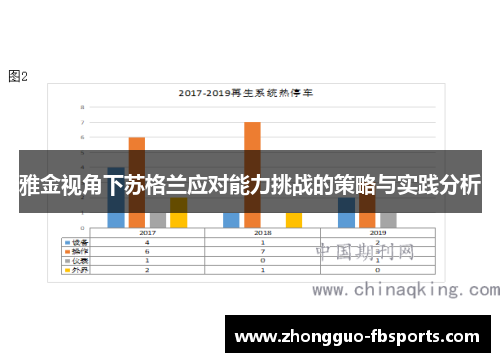 雅金视角下苏格兰应对能力挑战的策略与实践分析