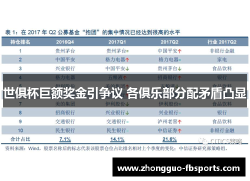 世俱杯巨额奖金引争议 各俱乐部分配矛盾凸显